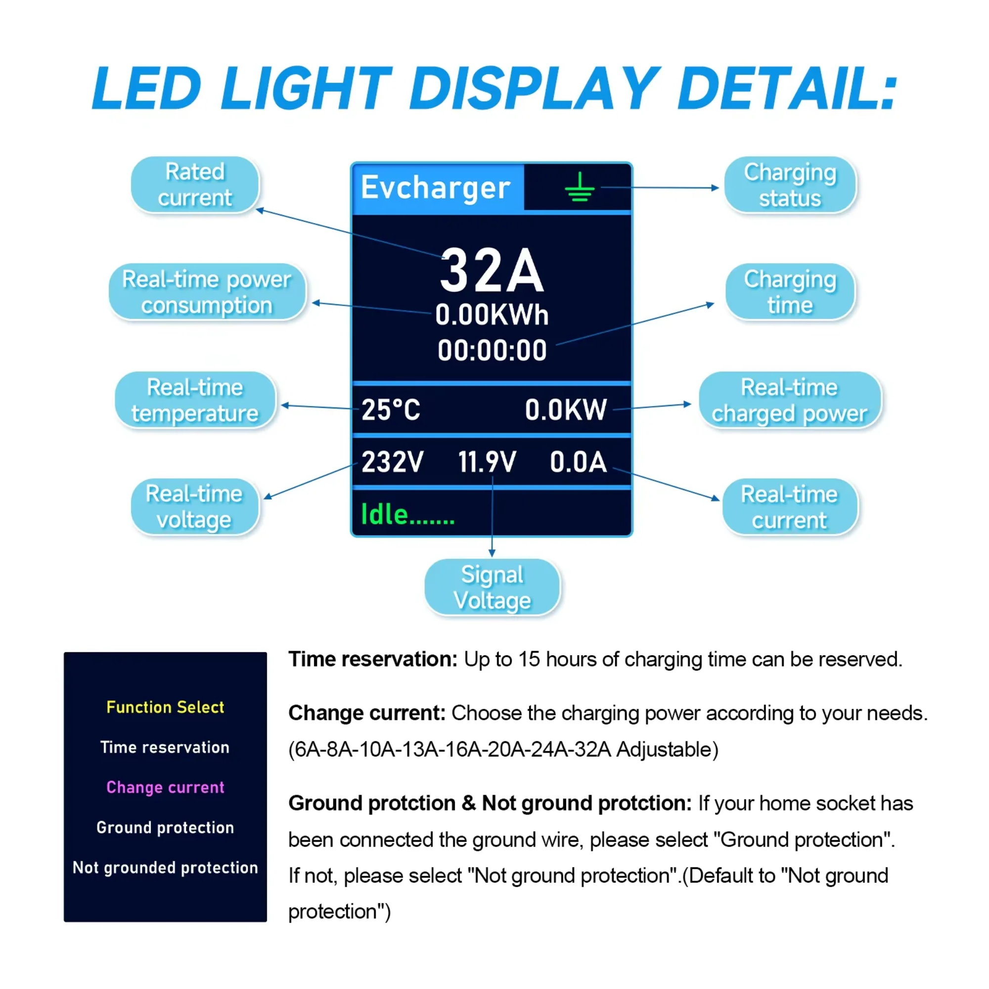 Зарядний пристрій для електромобілів AFEEV Type2 IEC 62196-2 3,5 м кабелю 32 A до 7 кВт/перехідник IP66 з Wi-Fi та розумним керуванням (29610720) - фото 2 Зарядний пристрій для електромобілів AFEEV Type2 IEC 62196-2 3,5 м кабелю 32 A до 7 кВт/перехідник IP66 з Wi-Fi та розумним керуванням (29610720) - фото 2