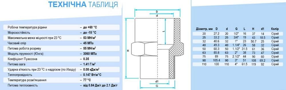 Муфта із зовнішньою різьбою ERA ПВХ клейова 20x1/2" - фото 2 Муфта із зовнішньою різьбою ERA ПВХ клейова 20x1/2" - фото 2