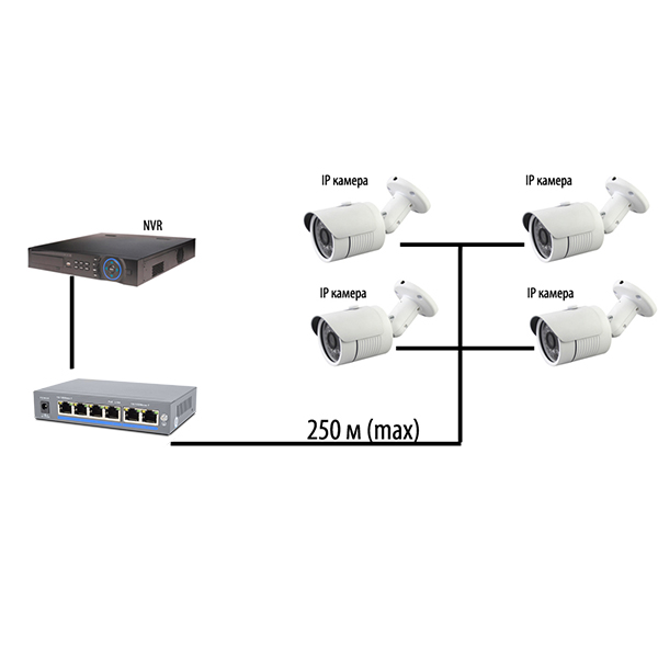 Комутатор PoE-1006-4P/250m - фото 4