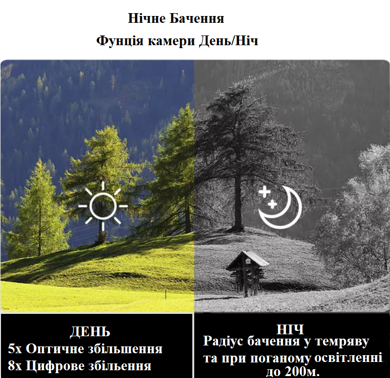 Цифровой прибор ночного видения монокль Mileseey NV20 5-х кратный zoom с функцией записи для охотников и рыбаков Черный (345671455) - фото 2 Цифровой прибор ночного видения монокль Mileseey NV20 5-х кратный zoom с функцией записи для охотников и рыбаков Черный (345671455) - фото 2