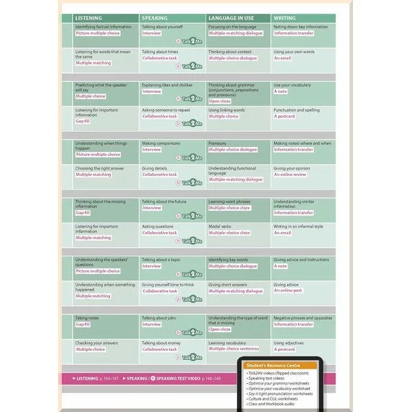 Учебник Optimise A2 Student's Book Pack Updated for the New Exam - фото 3