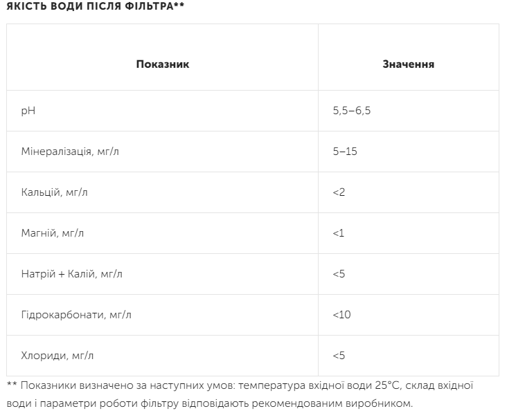 Фильтр для питьевой воды обратного осмоса с помпой Ecosoft MO550PECOSTD Standard - фото 6
