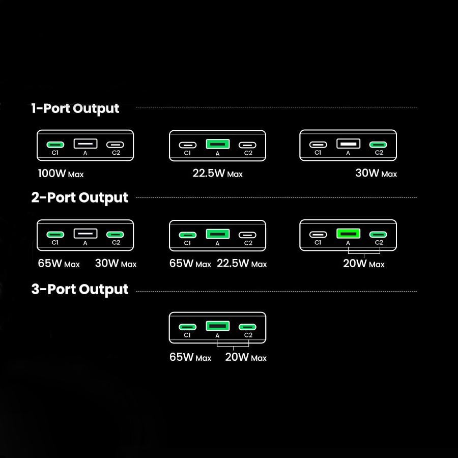 Аккумулятор внешний для ноутбука UGREEN PB720 20000 mAh 100W Two-way Fast Charging Power Bank Gray (25188) - фото 9 Аккумулятор внешний для ноутбука UGREEN PB720 20000 mAh 100W Two-way Fast Charging Power Bank Gray (25188) - фото 9