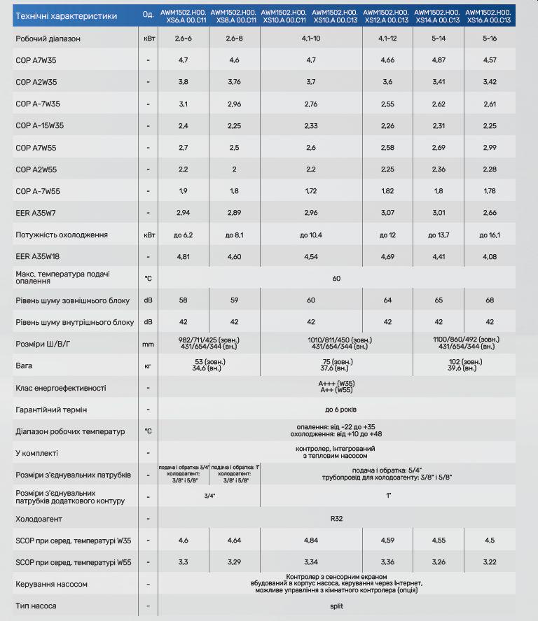 Тепловий насос SOLA AirMaster 150H 6 kWt 1 Phase 230V/50Hz призначений для гібридної роботи з газовим котлом (AWM1502.H00.XS06.A00.C11) - фото 3