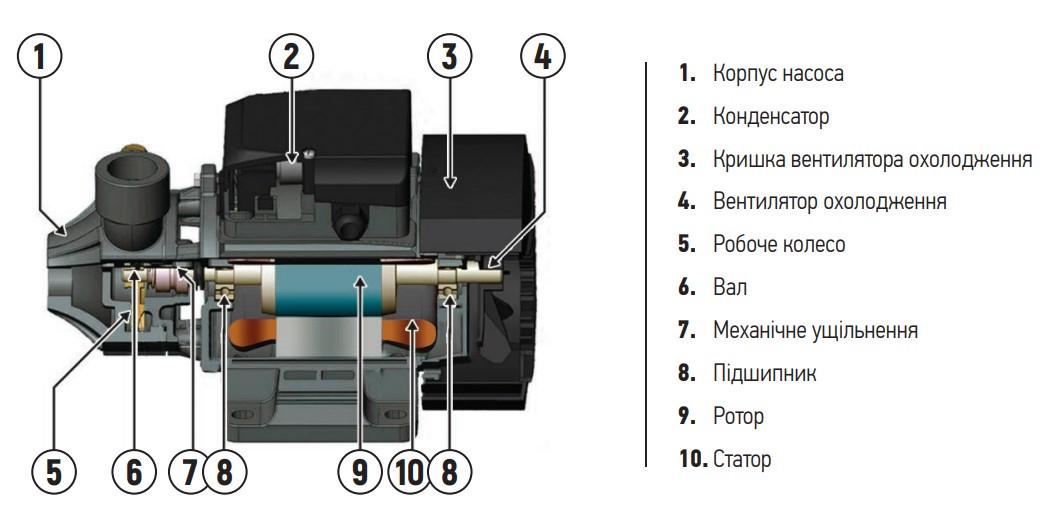 Насос поверхневий вихровий KOER QB-80 (KP2652) - фото 2