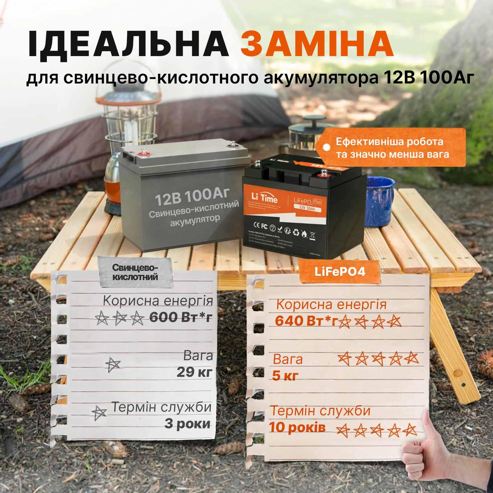 Акумулятор для резервного живлення LiTime LiFePO4 з BMS 12V 50 Ah (25660984) - фото 6 Акумулятор для резервного живлення LiTime LiFePO4 з BMS 12V 50 Ah (25660984) - фото 6
