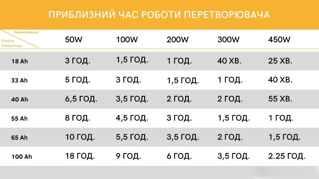 Комплект Volt Polska SINUS PRO 1200 E PLUS 12/230V 800/1200 та акумулятор AGM 12 V 100 Ah - фото 2 Комплект Volt Polska SINUS PRO 1200 E PLUS 12/230V 800/1200 та акумулятор AGM 12 V 100 Ah - фото 2