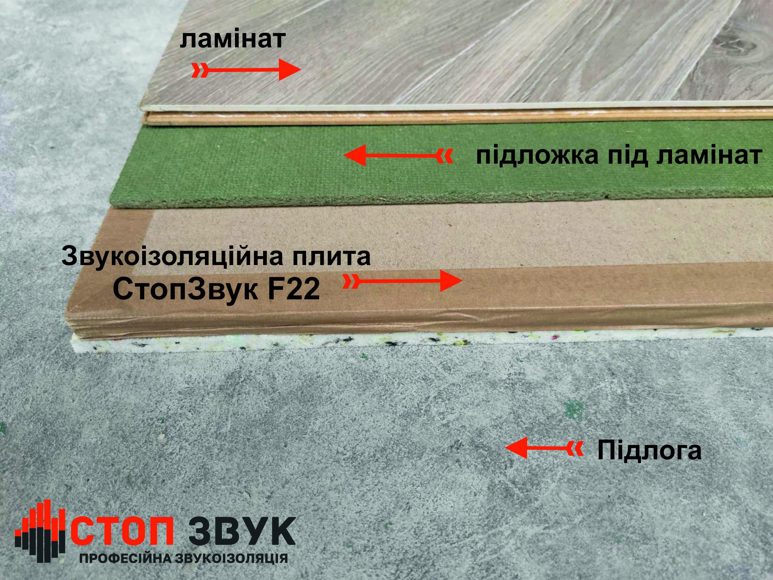 Плита звукоізоляційна на підлогу СтопЗвук F-22 1,2х0, 8 м - фото 3