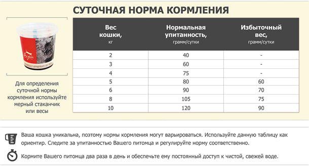 Сухой корм Orijen Fit&Trim для кошек с лишним весом 1,8 кг (64992284183) - фото 3 Сухой корм Orijen Fit&Trim для кошек с лишним весом 1,8 кг (64992284183) - фото 3