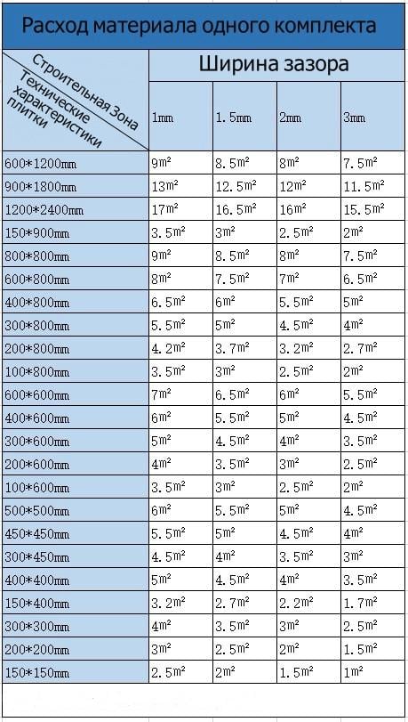 Затирка для швів JNZ 002 Слонова кістка (00172144) - фото 4