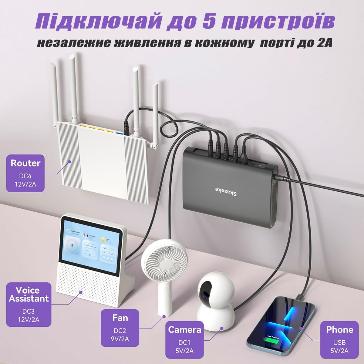 ᐉ Источник бесперебойного питания для роутера mini 12V 2A 27000