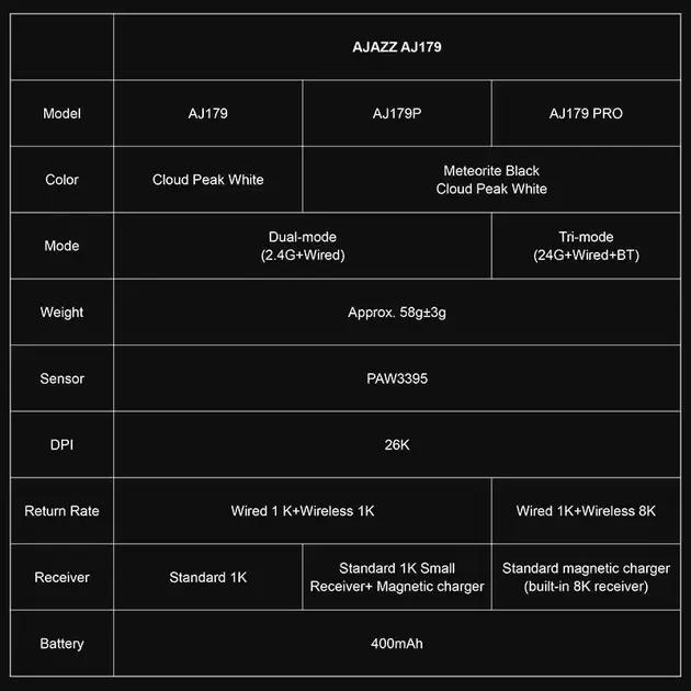 Мышь беспроводная Ajazz Aj179P PixArt PAW3395 с RGB док-станцией Black - фото 6 Мышь беспроводная Ajazz Aj179P PixArt PAW3395 с RGB док-станцией Black - фото 6