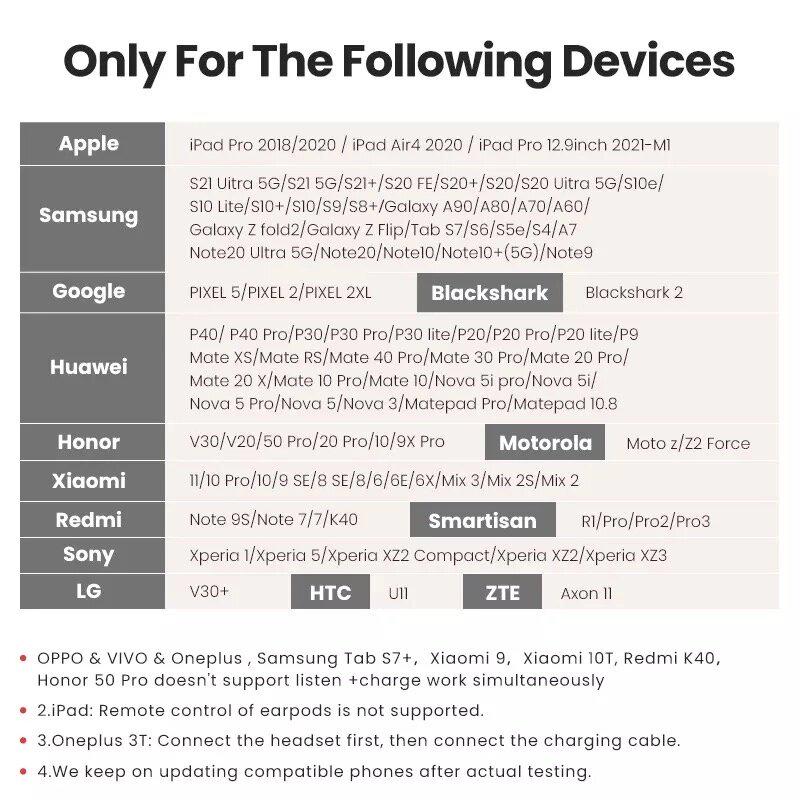 Адаптер для навушників UGREEN CM231 DAC Chip USB-C to 3,5 мм з функцією PD (60164) - фото 7