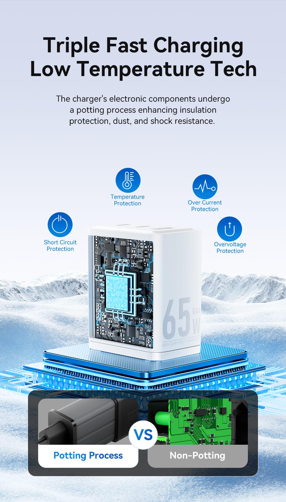 Зарядное устройство для Vention GaN III 2x Type-C/USB 65W 3-портовый A+2C быстрая зарядка Черный (FERB0-EU) - фото 10 Зарядное устройство для Vention GaN III 2x Type-C/USB 65W 3-портовый A+2C быстрая зарядка Черный (FERB0-EU) - фото 10