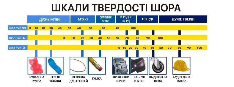 Силікон рідкий із затверджувачем твердістю 20 Шор А на олов'яній основі для виготовлення форм 1 кг (27922659) - фото 2