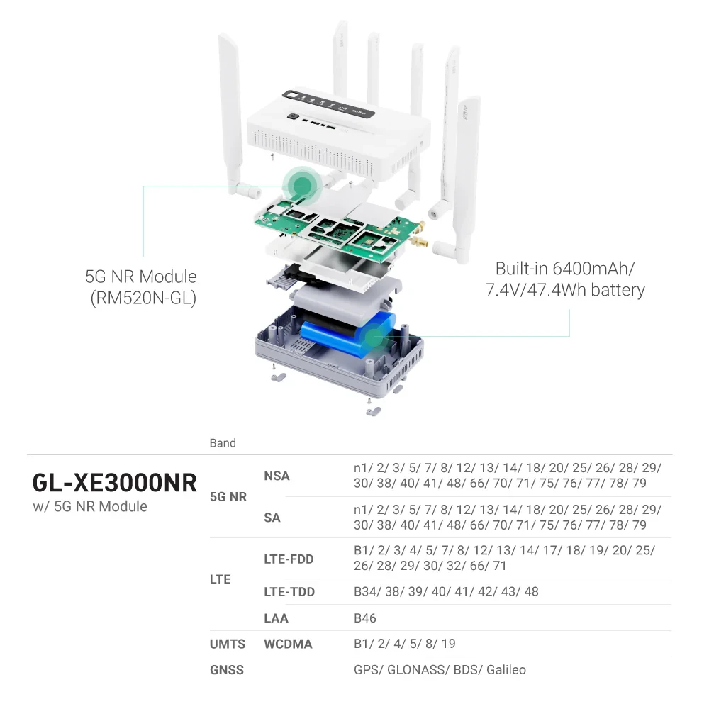 Роутер Wi-Fi GL.iNet Puli AX GL-XE3000 - фото 5