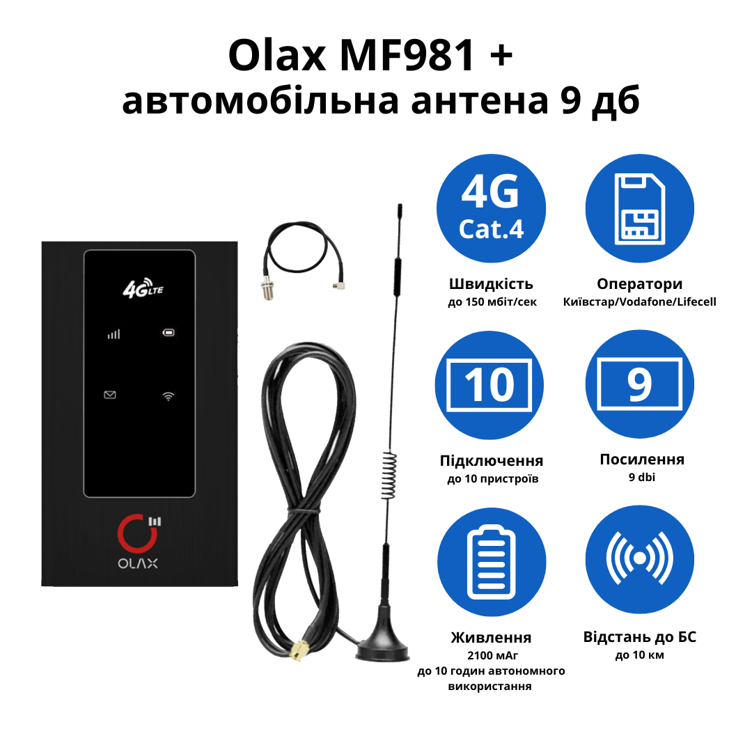 Wi-Fi роутер Olax MF981 та автомобільна антена з кабелем 3 м - фото 2