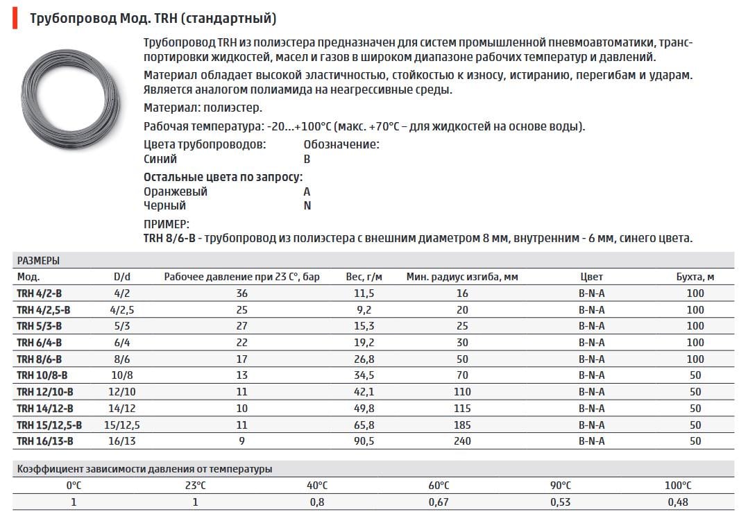 Пневмошланг високого тиску Camozzi TRH 4/2-В - фото 3