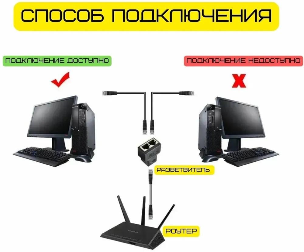 Перехідник кручений пари RJ45 LAN - 2 x RJ-45 Ethernet (58457e) - фото 9