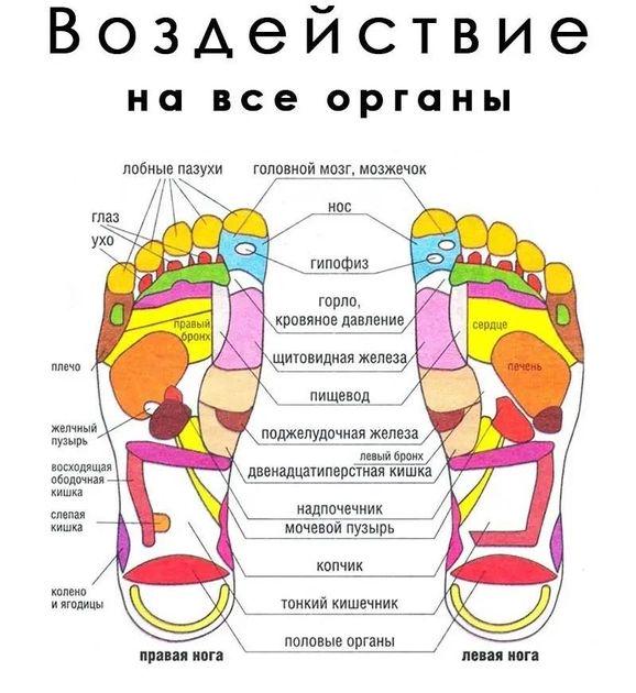 Ванна гідромасажна Multifunction Footbath Massager (KMS-77654432) - фото 9