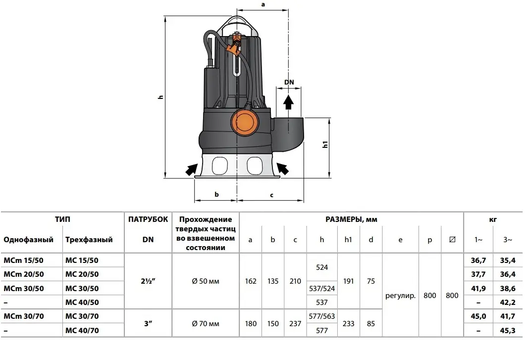 Електронасос занурювальний дренажний Pedrollo MCm 15/50 (48SGM9851A1) - фото 3