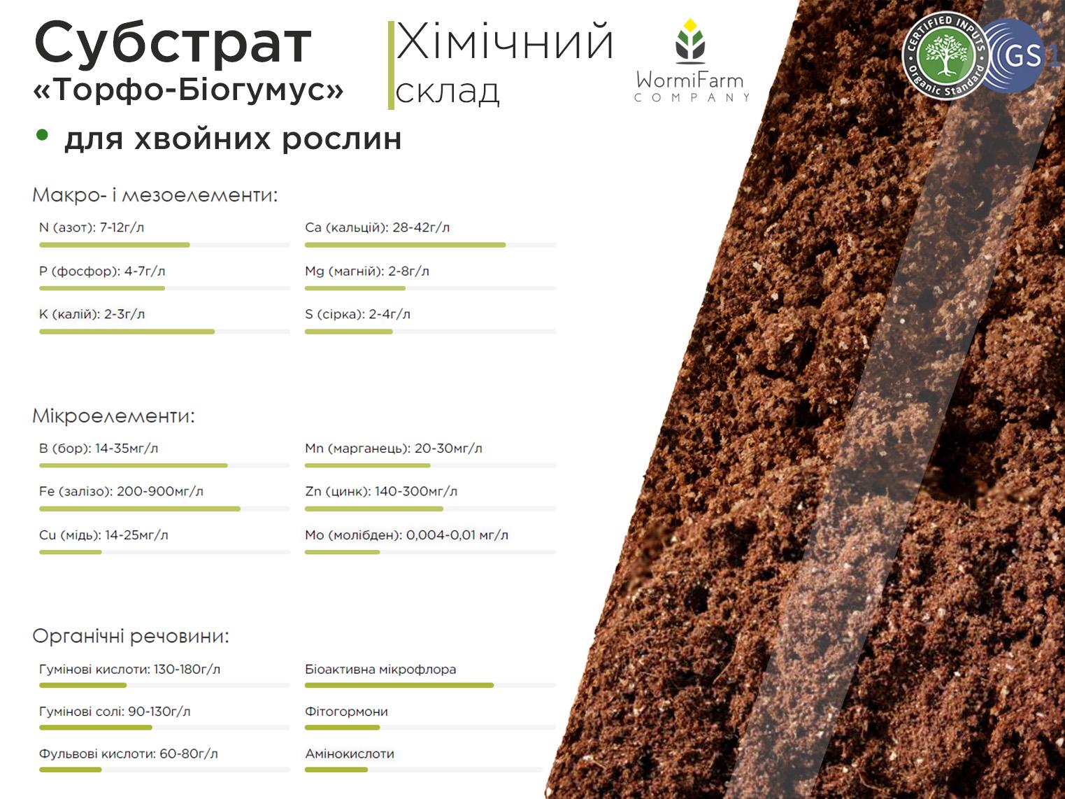 Субстрат для хвойных WormiFarm 6 л - фото 3