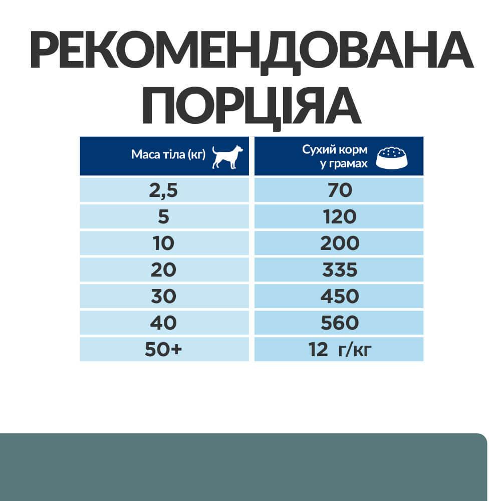 Корм для собак Hill’s Prescription Diet w/d при цукровому діабеті з куркою 10 кг - фото 8 Корм для собак Hill’s Prescription Diet w/d при цукровому діабеті з куркою 10 кг - фото 8