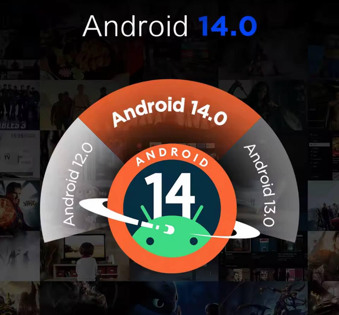 Приставка смарт ТВ Tanix TX5 S905Y5 4/32 Гб Smart TV Box Android 14 и прошивка - фото 6 Приставка смарт ТВ Tanix TX5 S905Y5 4/32 Гб Smart TV Box Android 14 и прошивка - фото 6
