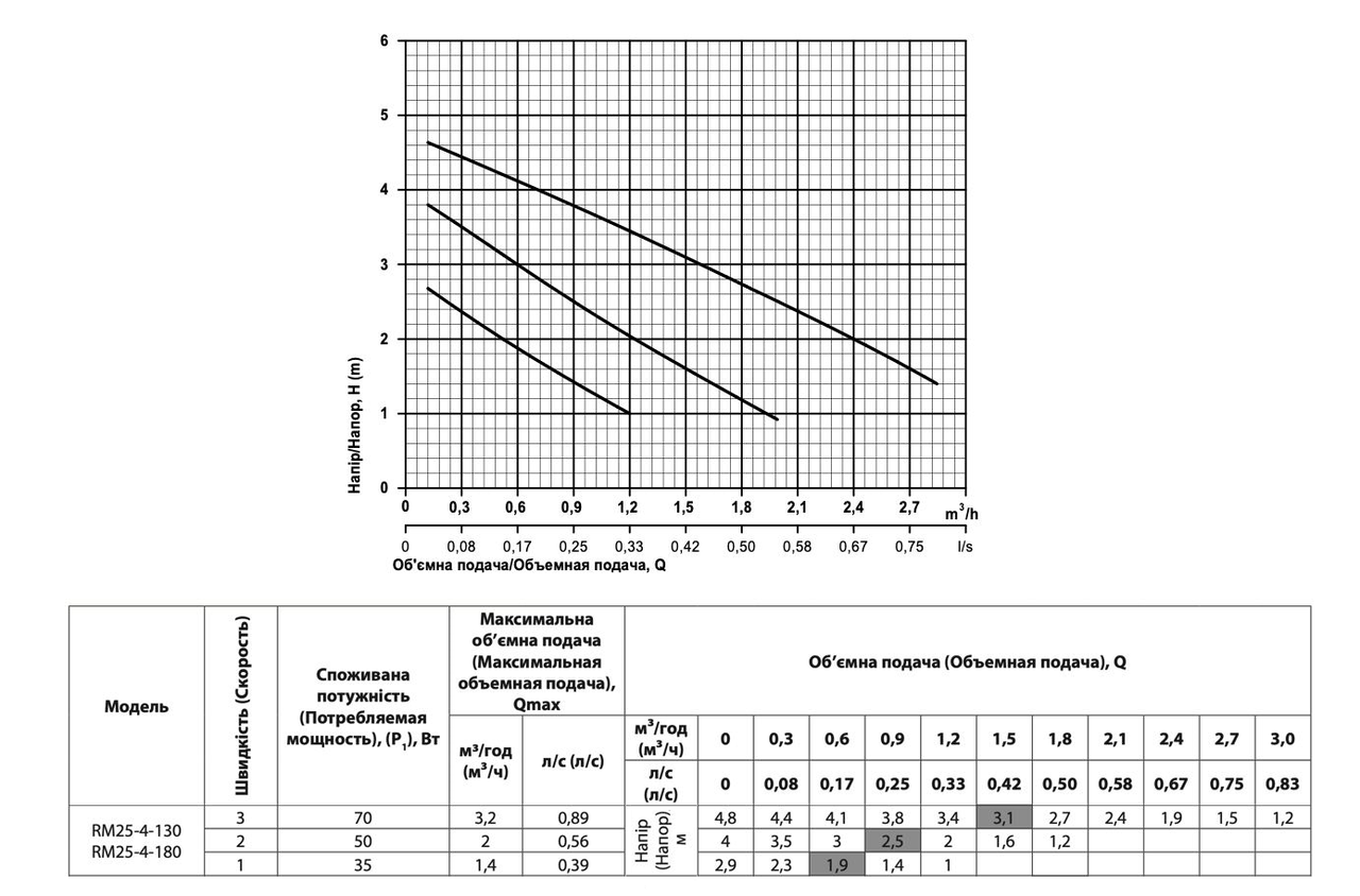 Циркуляционный насос Aruna RM25-4-130 (1826AR35) - фото 5