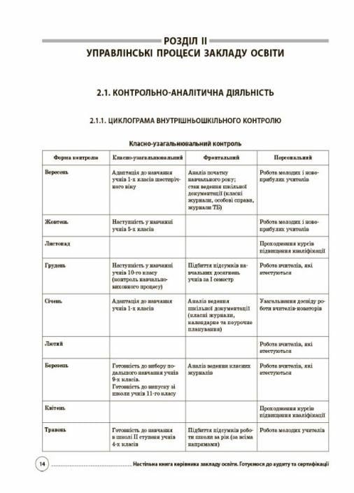 Настільна книга керівника закладу освіти. Готуємося до аудиту та сертифікації НУШ АШШ012 (9786170040343) - фото 6