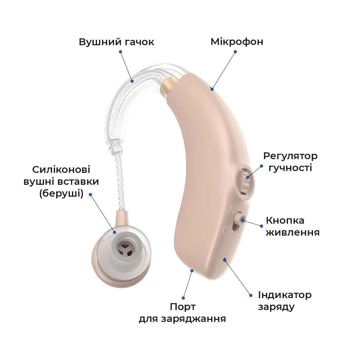 Слуховой аппарат CLEARTONE S30 универсальный заушный с цифровым чипом аккумуляторный - фото 6