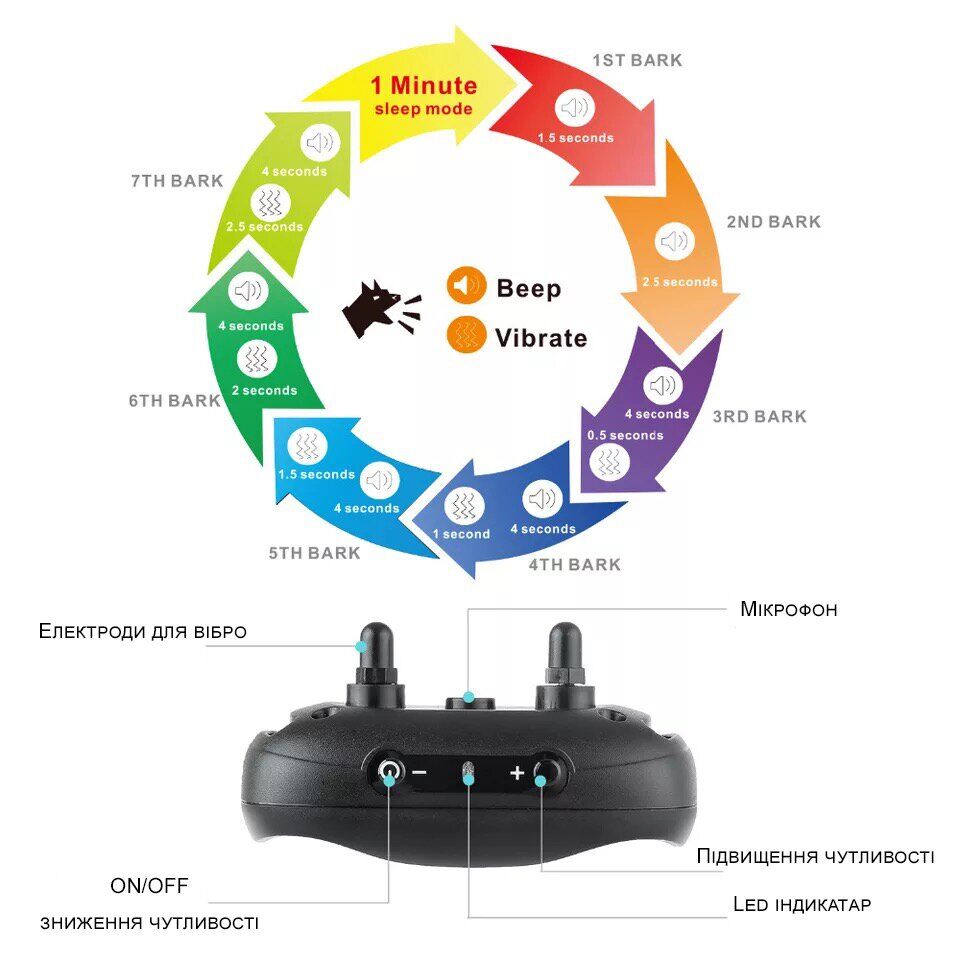 Ошейник Digital Lion электронный антилай с вибрацией Желто-синий (BK-C01) - фото 6 Ошейник Digital Lion электронный антилай с вибрацией Желто-синий (BK-C01) - фото 6