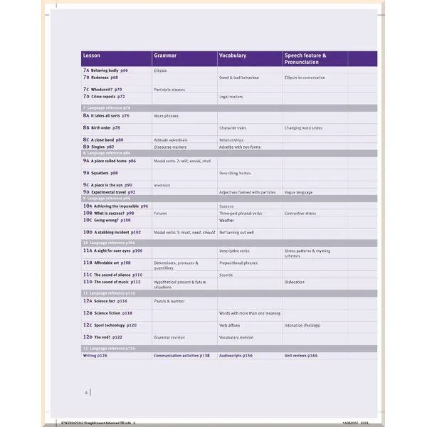 Учебник Straightforward Second Edition Advanced Student's Book - фото 4