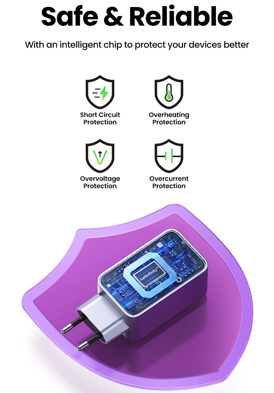 Зарядное устройство сетевое UGREEN 100W GaN Fast Charger 2xType-C+USB-A (28842423) - фото 8