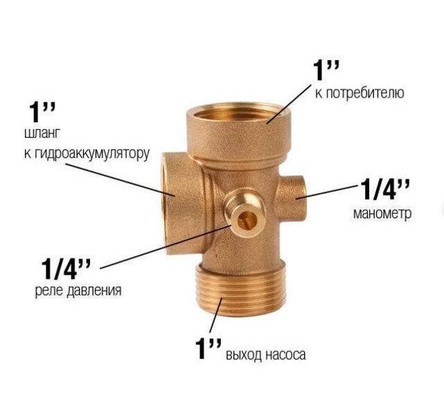 Пятерник Zegor WT-100P 1” Мx1” Fx1” Fx1/4”Mx1/4” F латунь 100 мм - фото 2