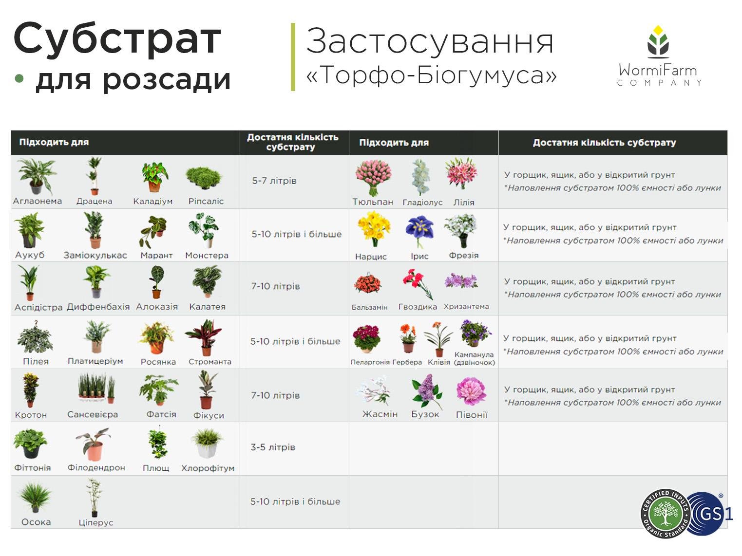 Субстрат для рассады WormiFarm 1000 л - фото 5 Субстрат для рассады WormiFarm 1000 л - фото 5
