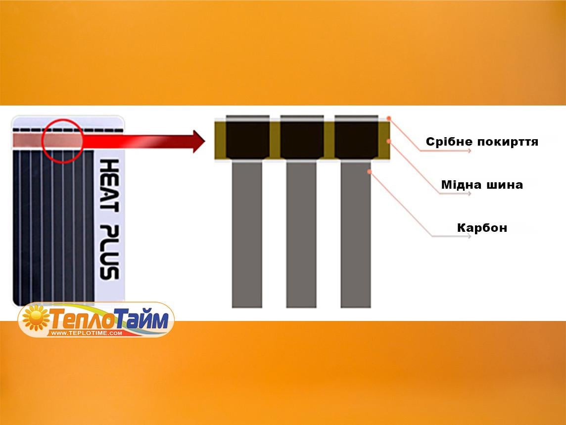 Пленка для теплого пола инфракрасная Heat Plus Stripe HP-SPN-303-60 30 см (HP-SPN-3033-75) - фото 5 Пленка для теплого пола инфракрасная Heat Plus Stripe HP-SPN-303-60 30 см (HP-SPN-3033-75) - фото 5