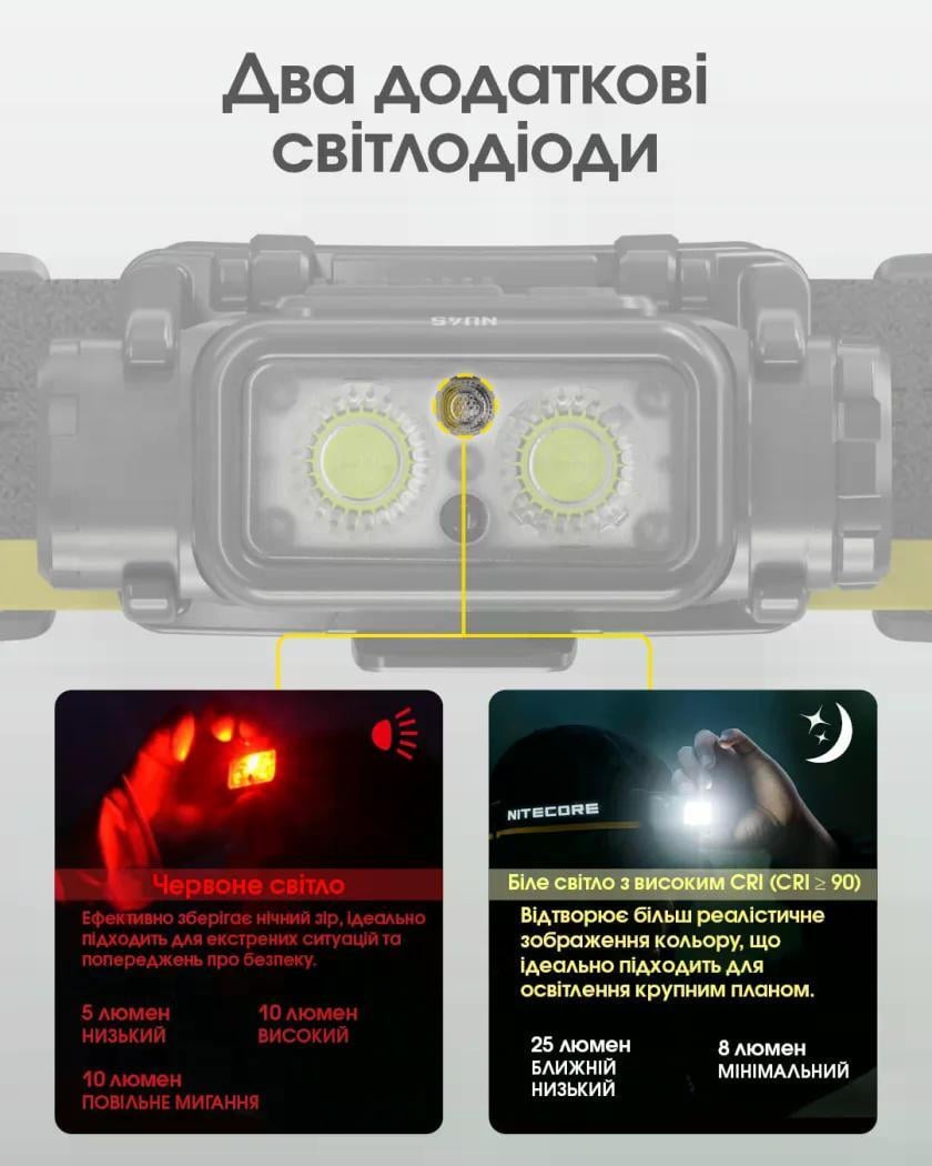 Ліхтар налобний Nitecore NU45 1700 lm Type-C/USB 172 м (27831916) - фото 7 Ліхтар налобний Nitecore NU45 1700 lm Type-C/USB 172 м (27831916) - фото 7