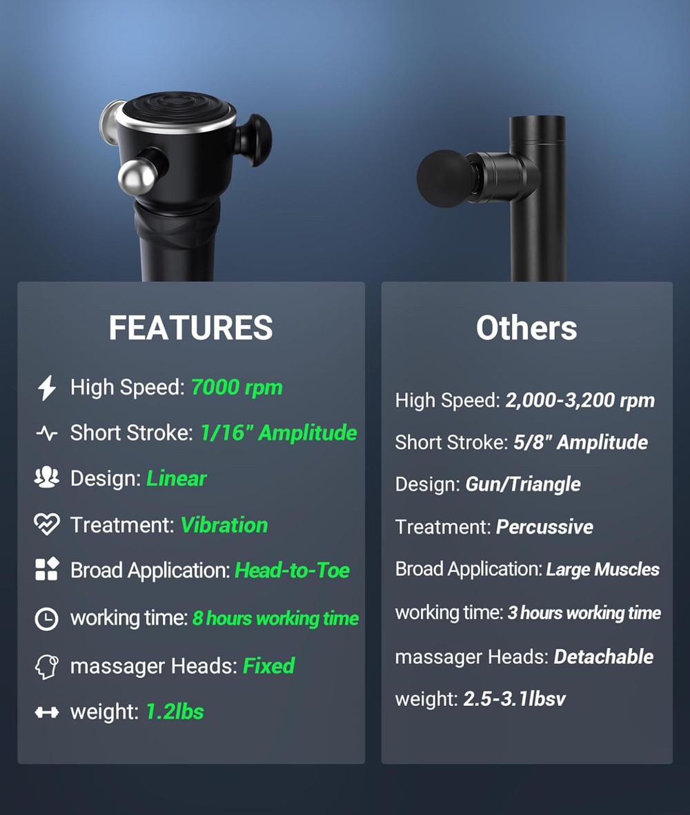 Пистолет массажный HYAKO R1 мощный вибрационный до 7000 об/мин с 4 насадками для мышц - фото 2 Пистолет массажный HYAKO R1 мощный вибрационный до 7000 об/мин с 4 насадками для мышц - фото 2