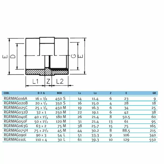 Муфта Effast RGRMAG040E ПВХ переходная с внутренней резьбой d 40x1-1/4 - фото 2 Муфта Effast RGRMAG040E ПВХ переходная с внутренней резьбой d 40x1-1/4 - фото 2