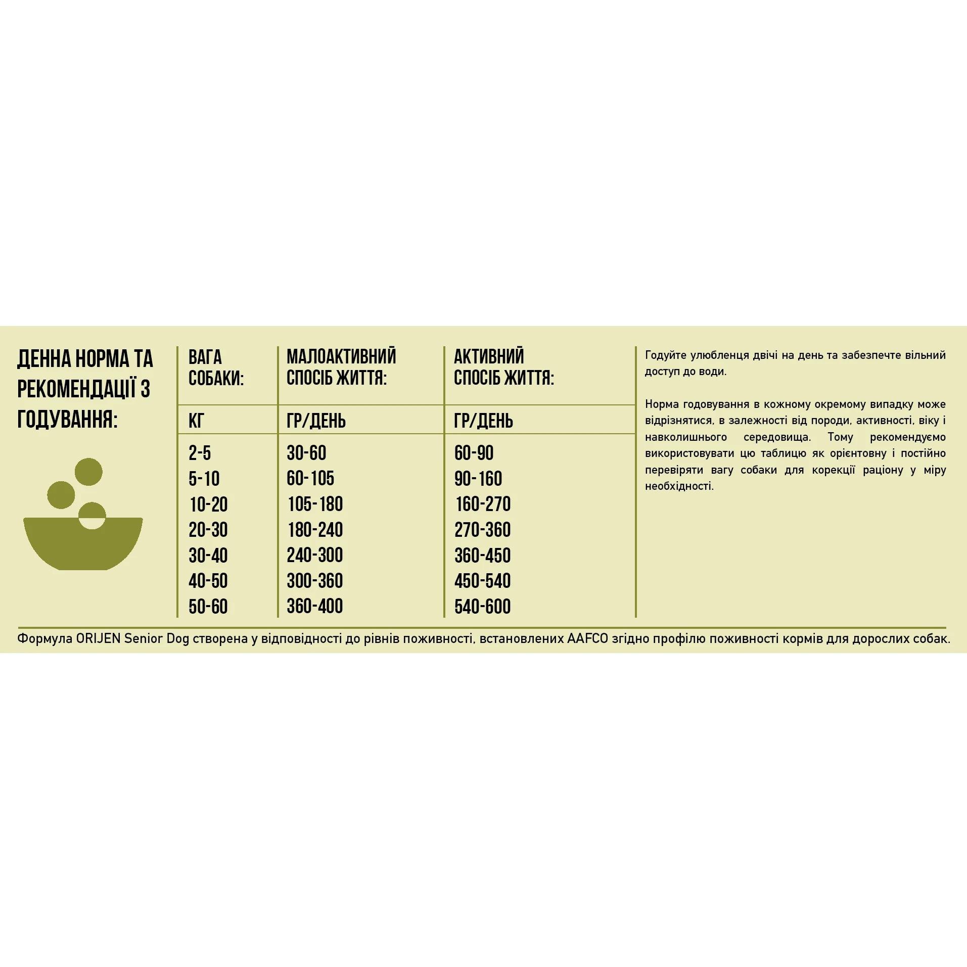 Корм сухой Orijen Senior для собак старше 7 лет с курицей/индейкой и сельдью 11,4 кг (o18612) - фото 2