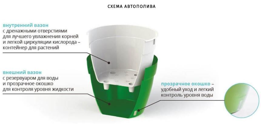 Горшок для цветов Asti 15 л Антрацитовый/Белый - фото 2 Горшок для цветов Asti 15 л Антрацитовый/Белый - фото 2