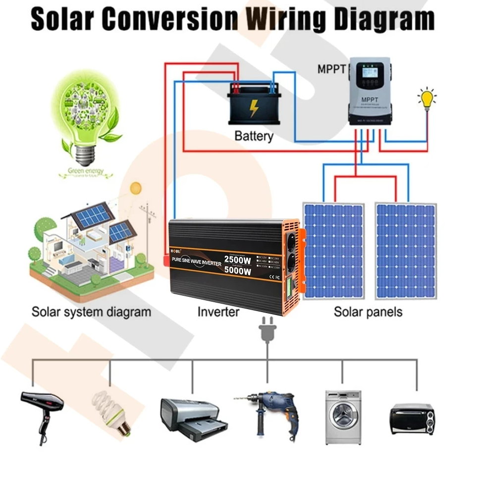 Інвертор Houli чистий сінус 5000/2500 Вт 12-220V евро (30304956) - фото 8 Інвертор Houli чистий сінус 5000/2500 Вт 12-220V евро (30304956) - фото 8