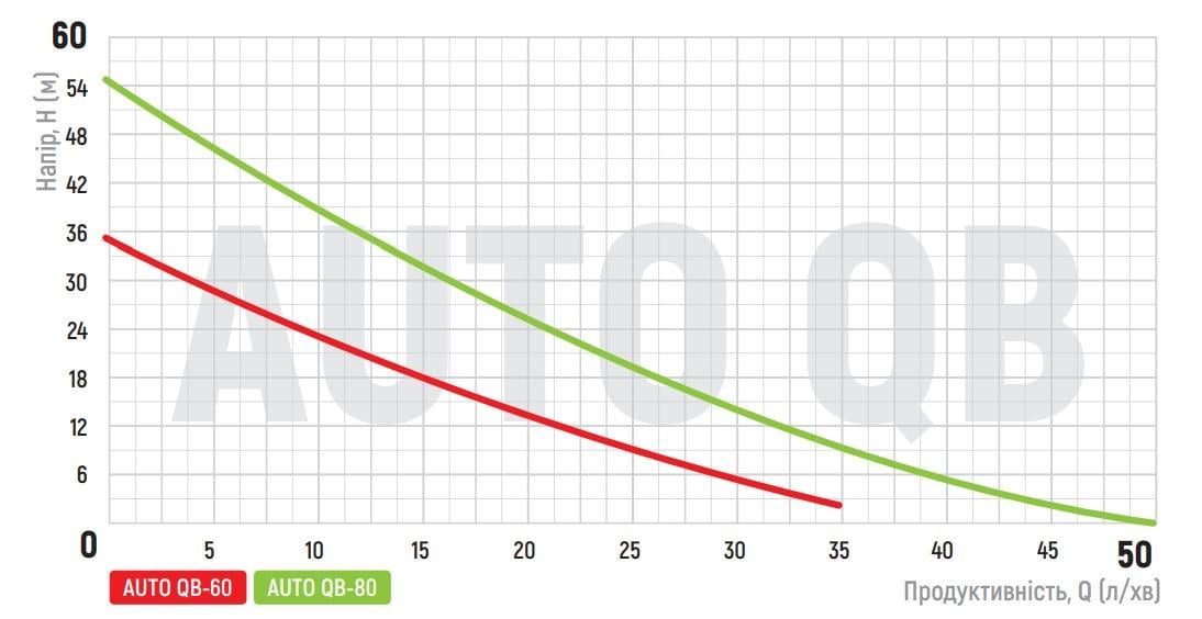 Станция насосная KOER auto QB-80 24 л (KP2762) - фото 4