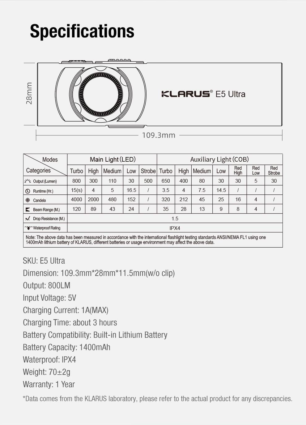 Фонарь Klarus E5 ULTRA Black - фото 6