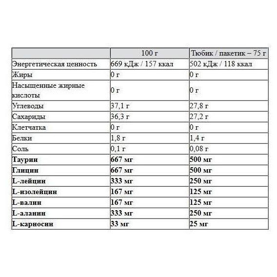 Ізотонік Nutrend ENDUROSNACK tube 75 г Salted caramel - фото 2