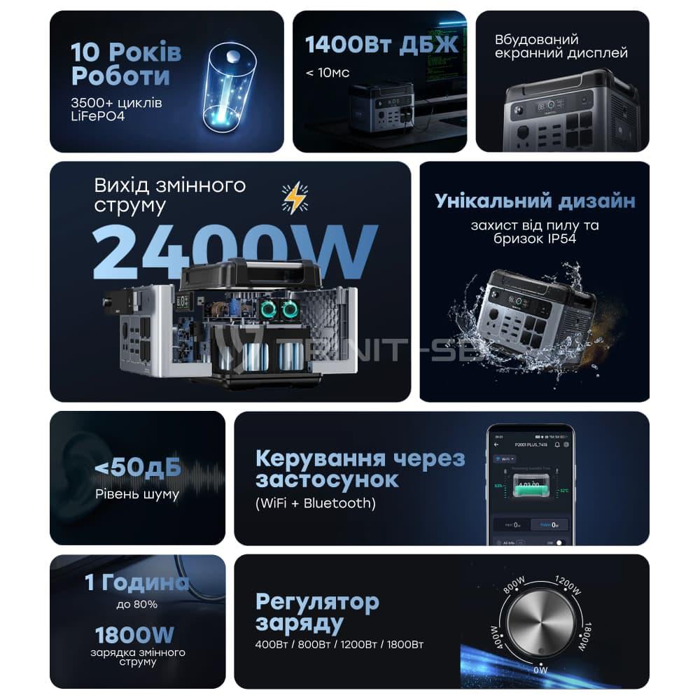Зарядна станція портативна Oukitel P2001E PLUS 2400W 2048Wh (42-00145) - фото 7