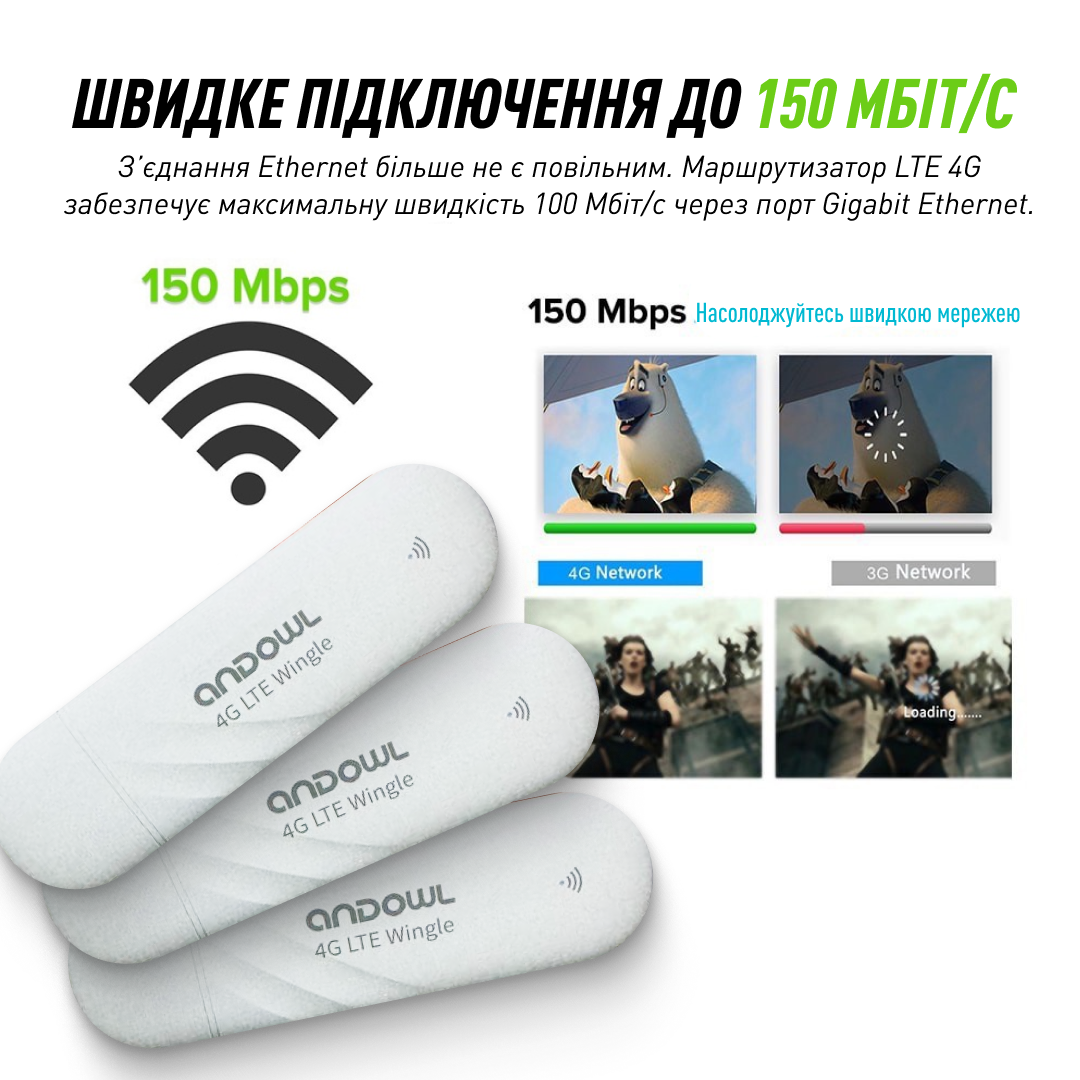 Модем мобільний Andowl WF30 150 Мбит/с 4G LTE USB Stick Andowl LTE Wingle Wifi (db0db2df) - фото 3
