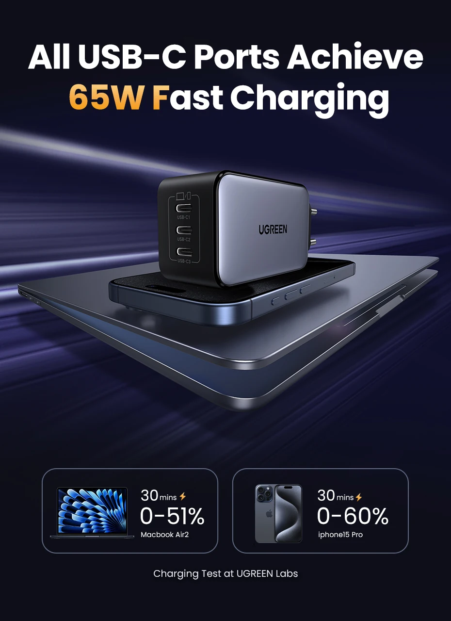 Зарядное устройство UGREEN X556 65W GaN Fast Charger 3-Port USB-C (2000194) - фото 3