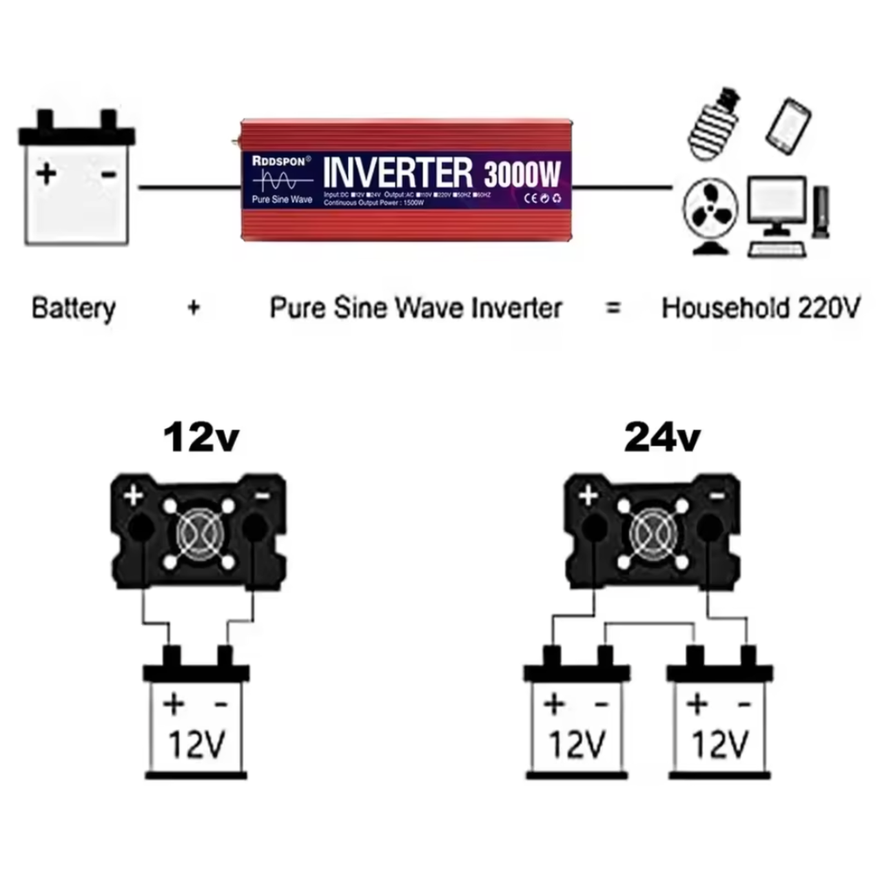 Инвертор с чистой синусоидой ChanTower 4000 Вт DC/AC 12/220 В 50Hz (2831063398) - фото 2 Инвертор с чистой синусоидой ChanTower 4000 Вт DC/AC 12/220 В 50Hz (2831063398) - фото 2